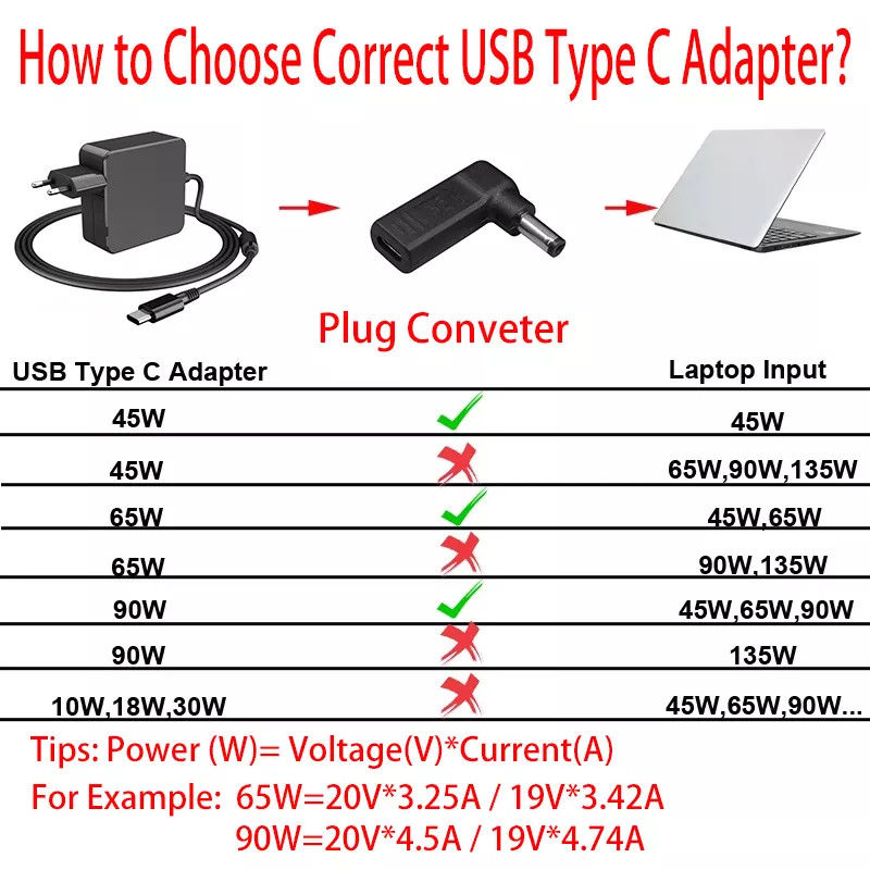 USB Tip C Dişi - DC 5525 Erkek Dönüştürücü PD Decoy Parodi Tetik Fiş Jakı